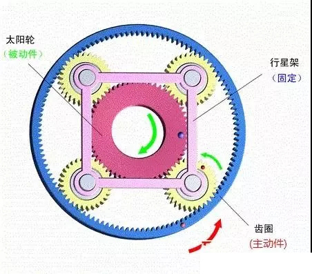 什么是行星減速機(jī)?怎樣搭配伺服電機(jī)?今天終于明白了